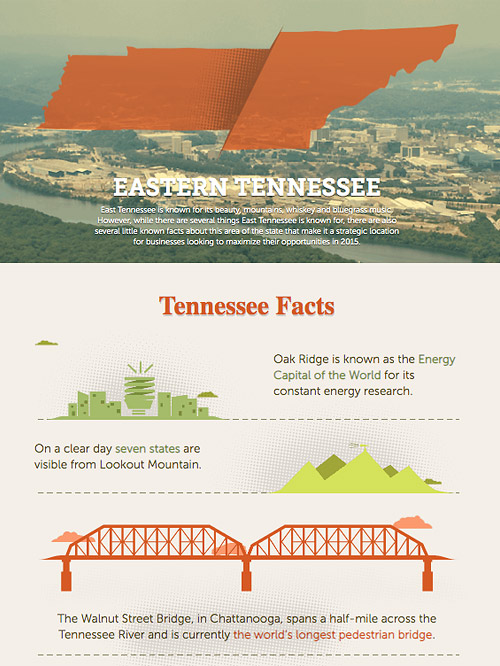 A thumbnail for an infographic discussing interesting facts about eastern Tennessee